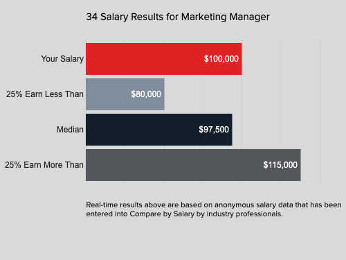 Aquent Compare My Salary Tool